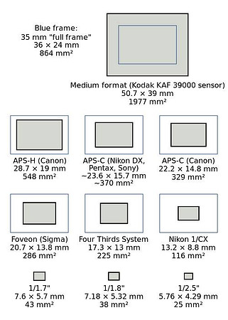 1-sensor-sizes-compared